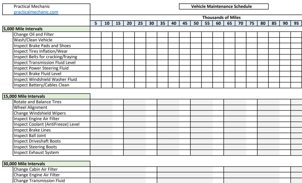 car maintenance checklist pdf
