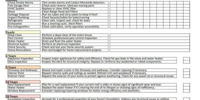 Printable Home Maintenance Checklist PDF from PracticalMechanic.com Page 1